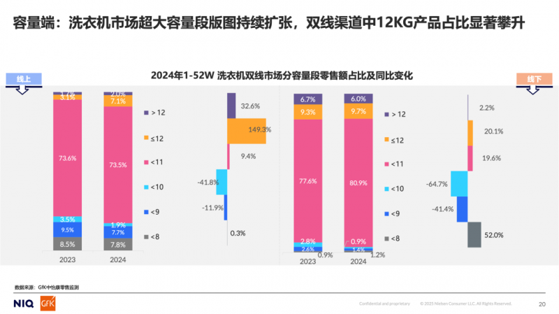 家电巨头入局12KG洗衣机市场再掀波澜z6尊龙网站登录入口石头小米守擂传统