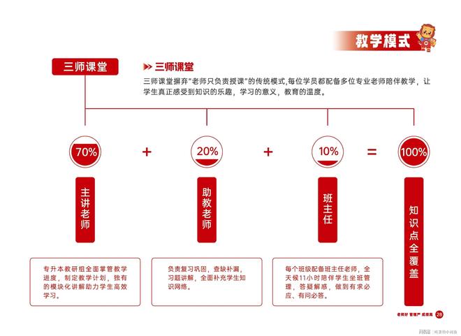 本：专注卓越品牌的教育选择尊龙凯时APP师大教育专升(图14)
