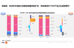 家电巨头入局12KG洗衣机市场再掀波澜z